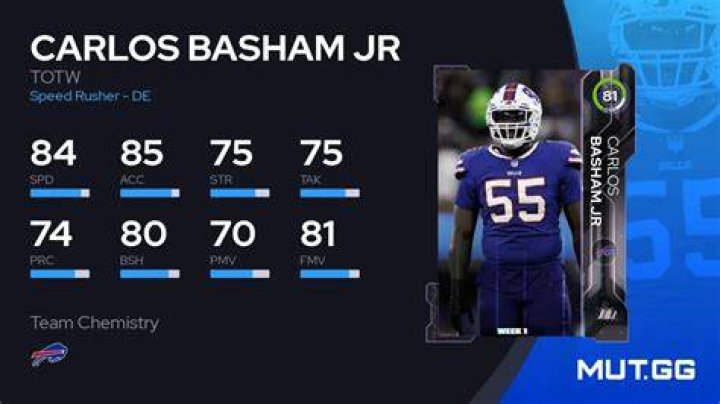 Carlos Basham Jr. age