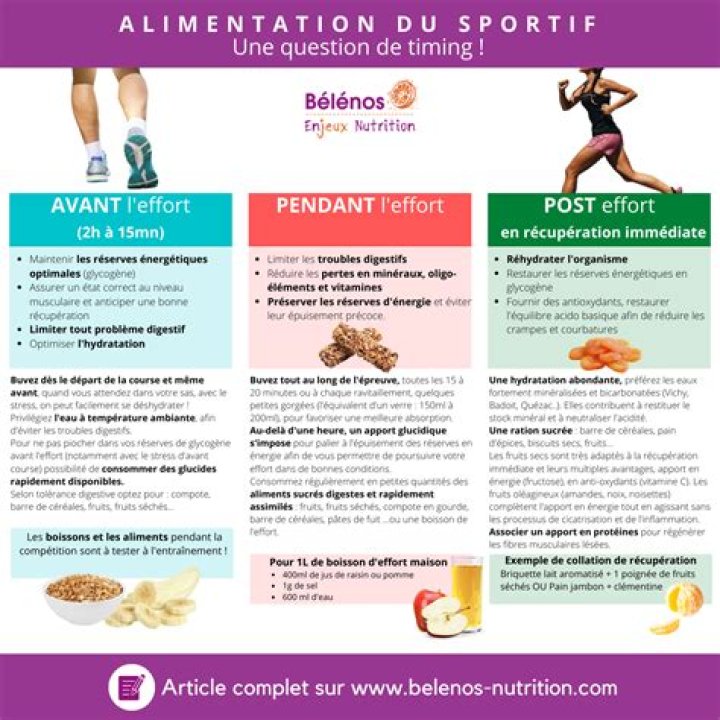 Conseils d’hydratation et de nutrition
