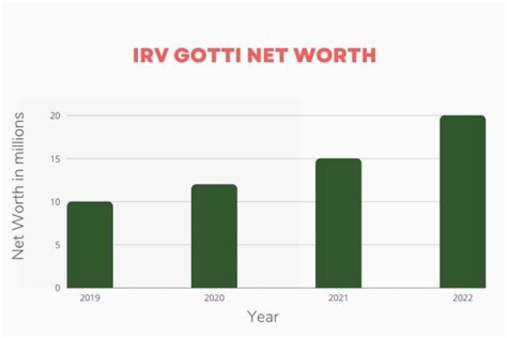 Irv Gotti Irv Gotti Net Worth: How Much is Irv Gotti Worth?