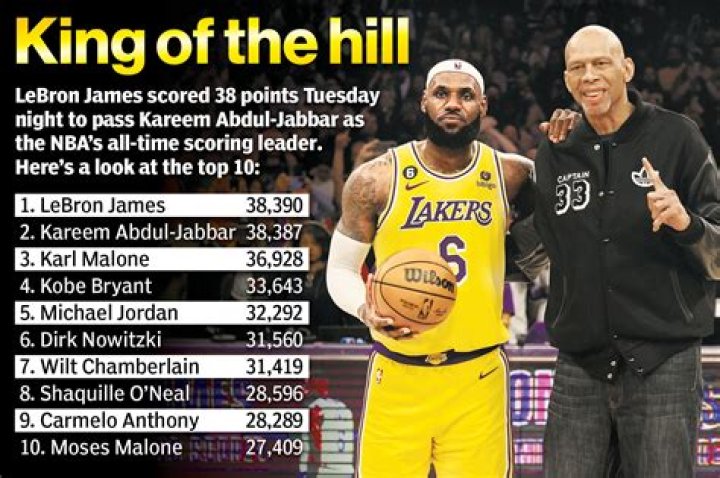 Kareem Abdul-Jabbar Fortune