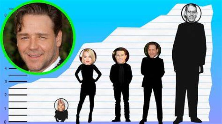 Russell Crowe height